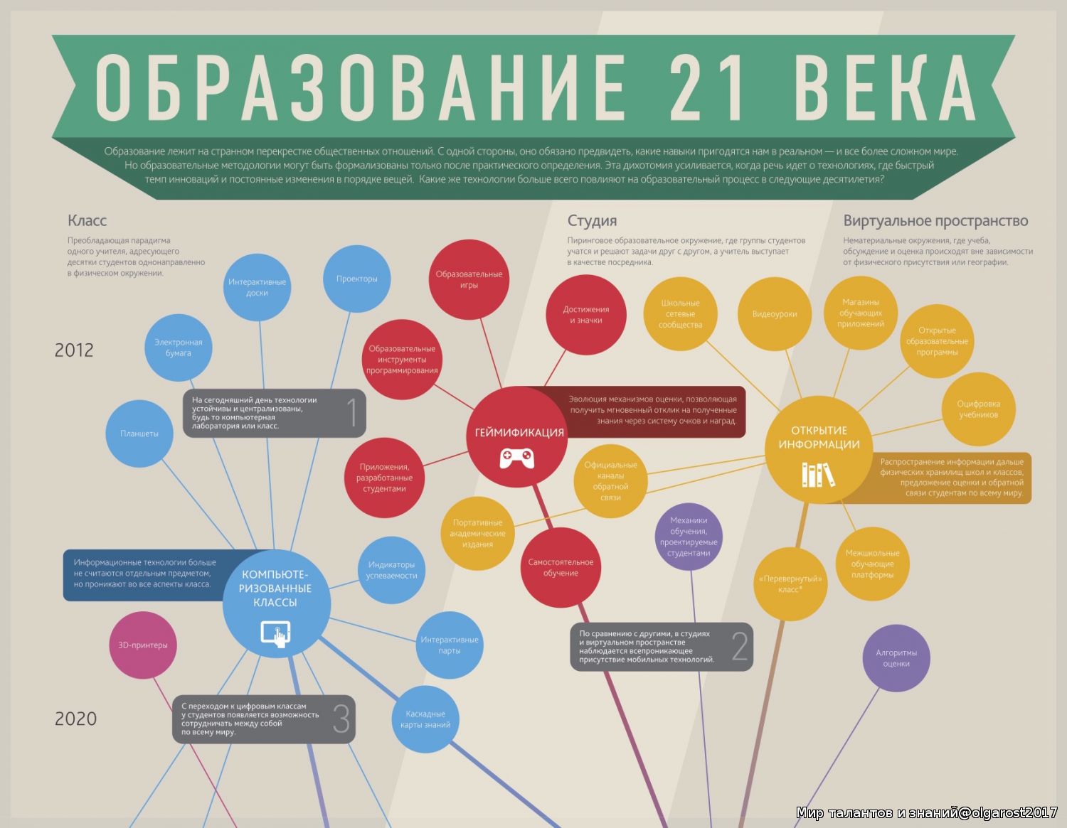 Инфографика что это презентация