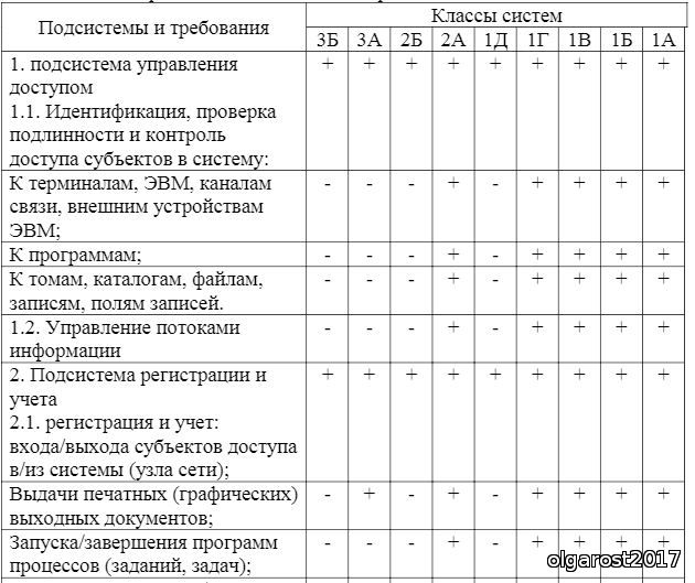 Учебный план информационная безопасность автоматизированных систем